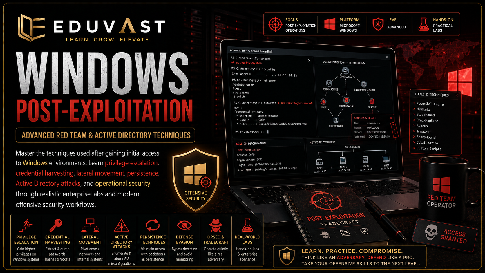 Windows Post Exploitation course cover